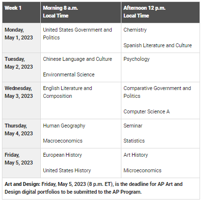 Advanced Placement (AP) and Honors Courses | Falls Church High School